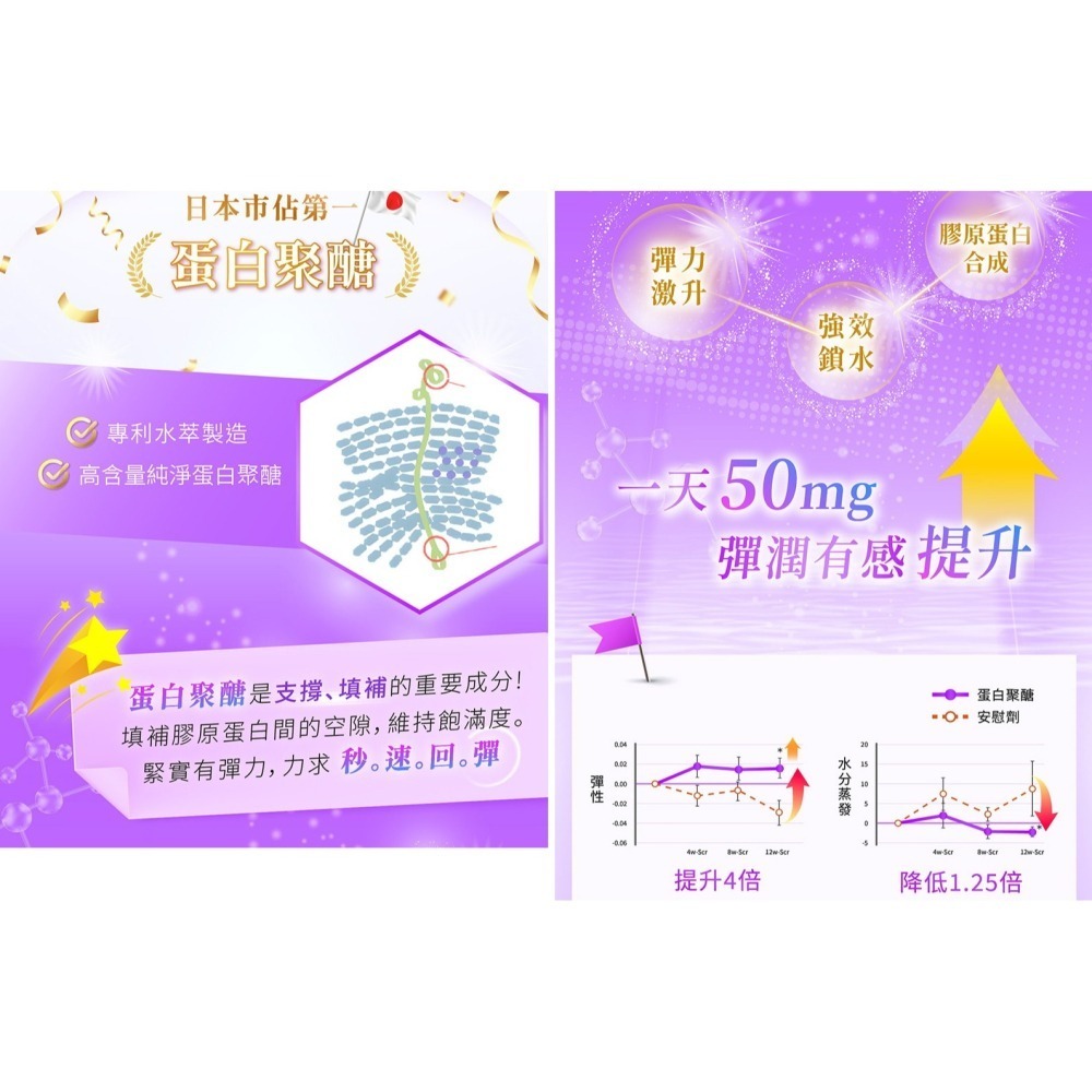 Gelovery 全能嬌原飲紅葡萄口味『 單盒 10包 』（葷）【雀雀不是胖】-細節圖7