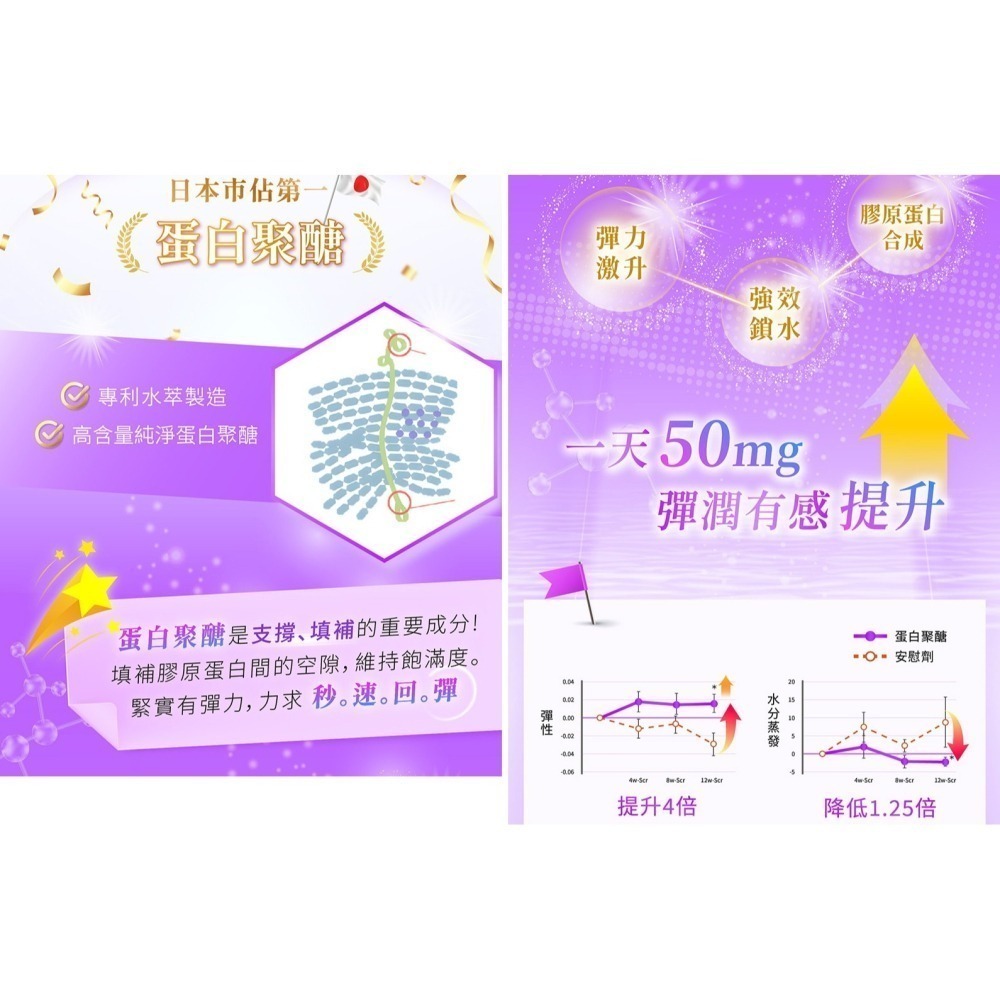 Gelovery 全能嬌原飲紅葡萄口味『 單盒 10包 』（葷）【雀雀不是胖】-細節圖7