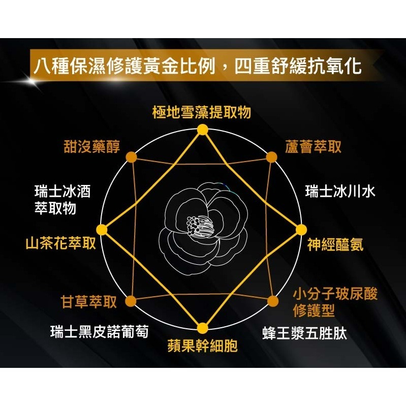 10倍舒緩山茶花精萃全能乳 50ml【雀雀不是胖】*-細節圖3