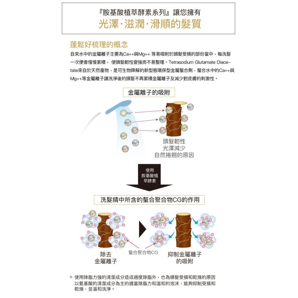 胺基酸植萃酵素洗髮露｜平衡型『 單罐 』【玫瑰之水】 500ml【雀雀不是胖】-細節圖4