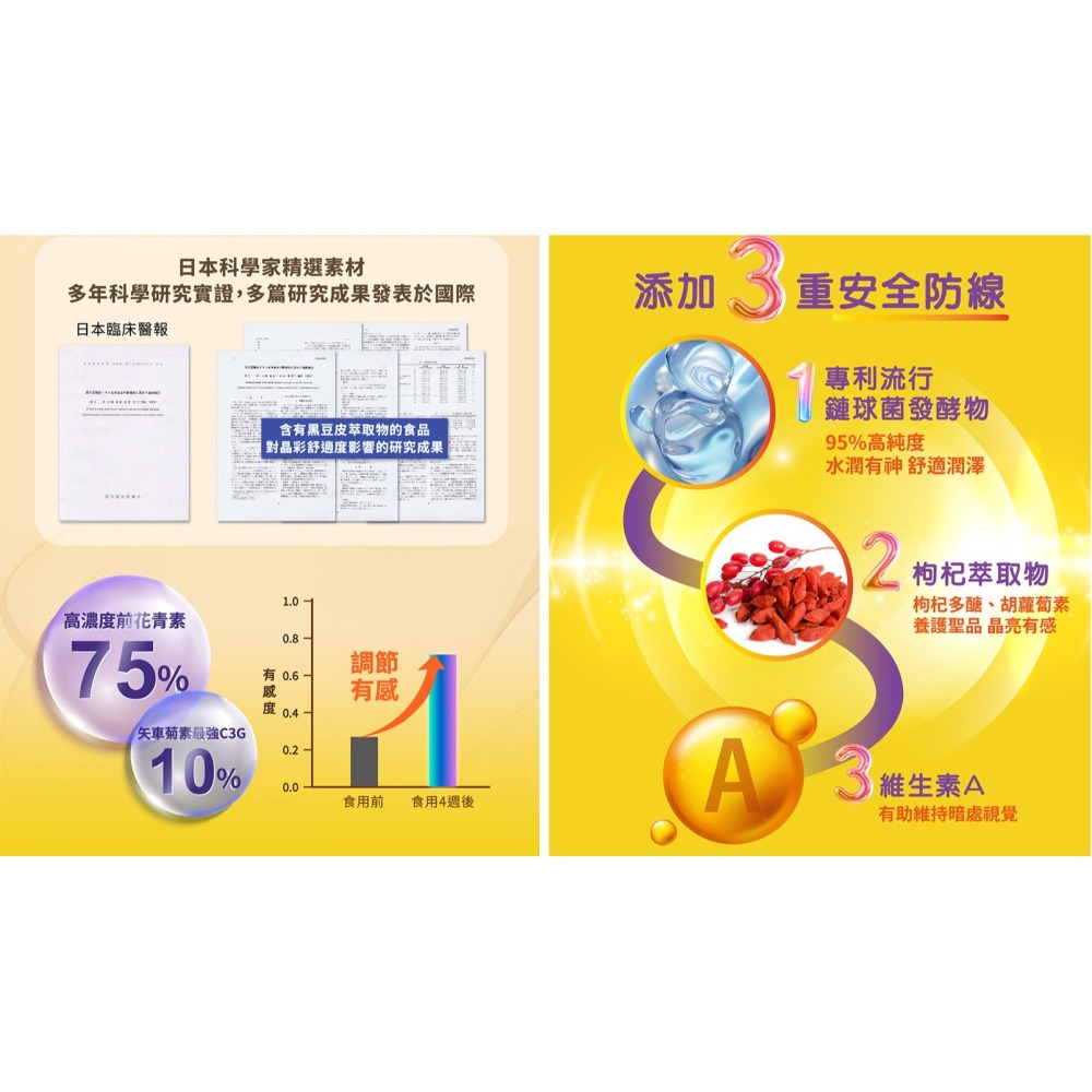 Gelovery 金盞花葉黃素藍莓果凍『 單盒 15包 』（全素）【雀雀不是胖】-細節圖10