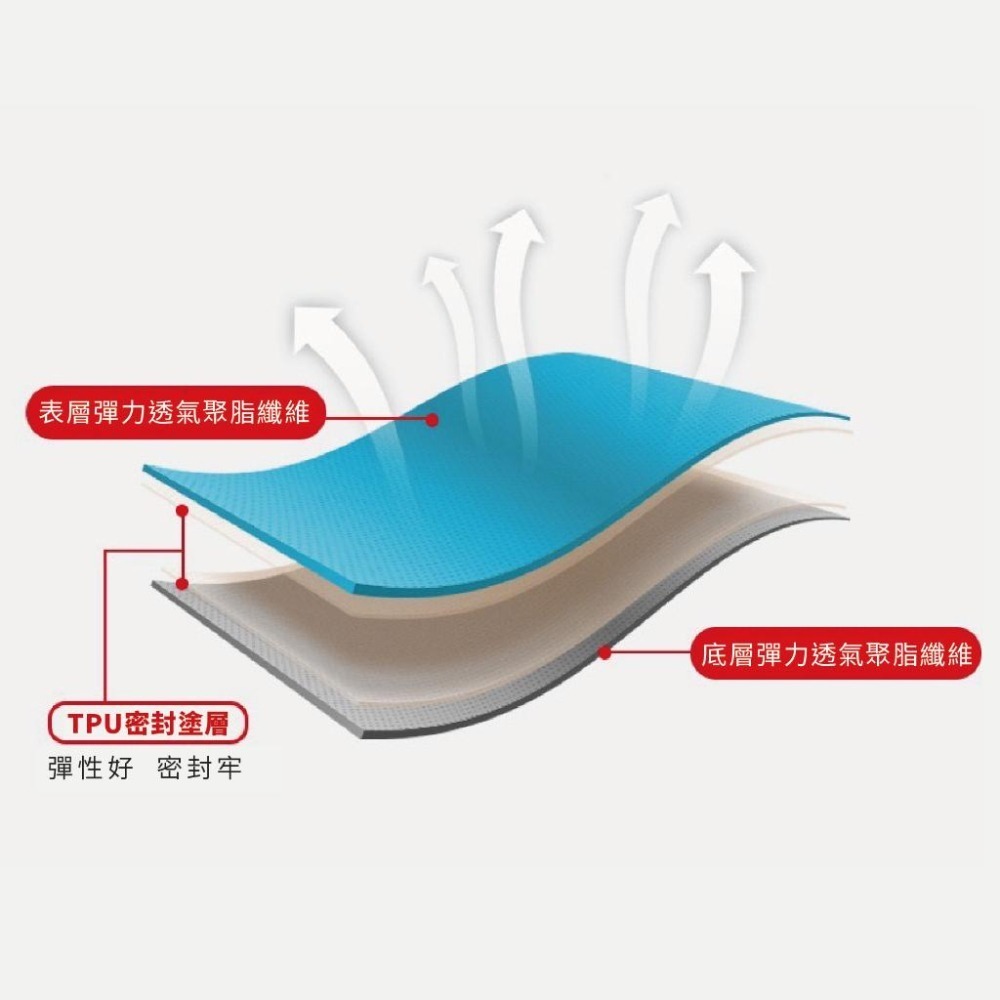 【限時購】充氣睡墊 充氣床墊 睡墊 氣墊床 露營床墊  單人充氣床墊 空氣床墊 登山床墊 露營專用 輕量型-細節圖7