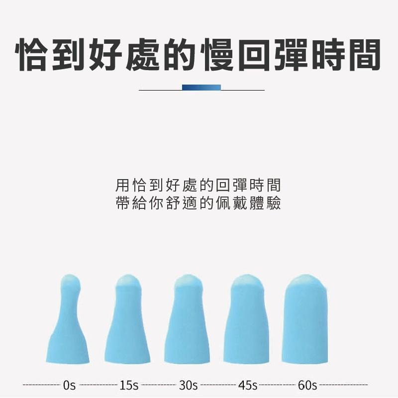 【健人體育🔥】耳塞 睡眠耳塞 隔音耳塞 無線耳塞 隔音 睡覺 防噪音 海綿耳塞 睡眠 工作學習海棉 降噪靜音耳塞-細節圖3