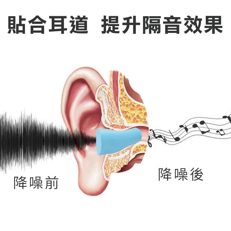 【健人體育🔥】耳塞 睡眠耳塞 隔音耳塞 無線耳塞 隔音 睡覺 防噪音 海綿耳塞 睡眠 工作學習海棉 降噪靜音耳塞-細節圖4