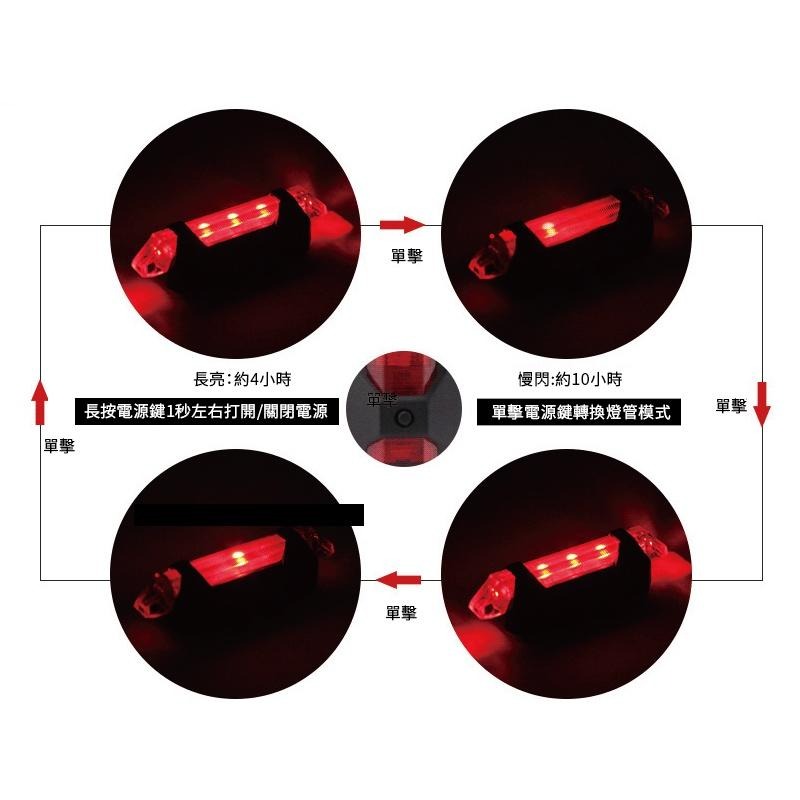 【健人體育🔥】自行車後車燈 腳踏車後車燈 示燈 照明燈 閃爍燈 尾燈 前燈 雙眼燈 後車燈 腳踏車配件 公路車 露營燈-細節圖5