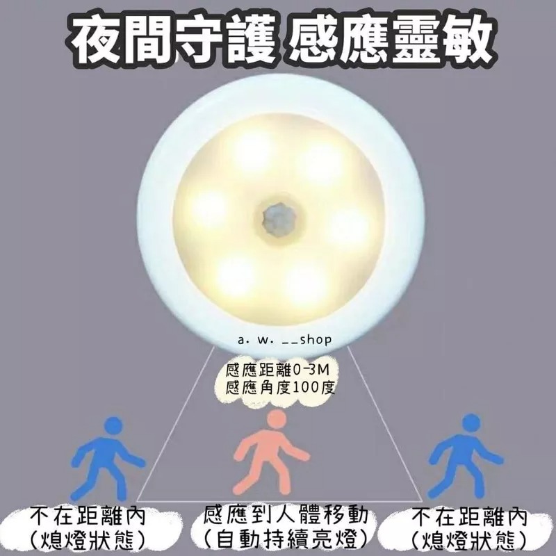 人體感應廚櫃小夜燈 LED臥室床頭燈 家居磁吸小夜燈 紅外線省電感應燈 地震燈 照明燈 露營燈-細節圖3