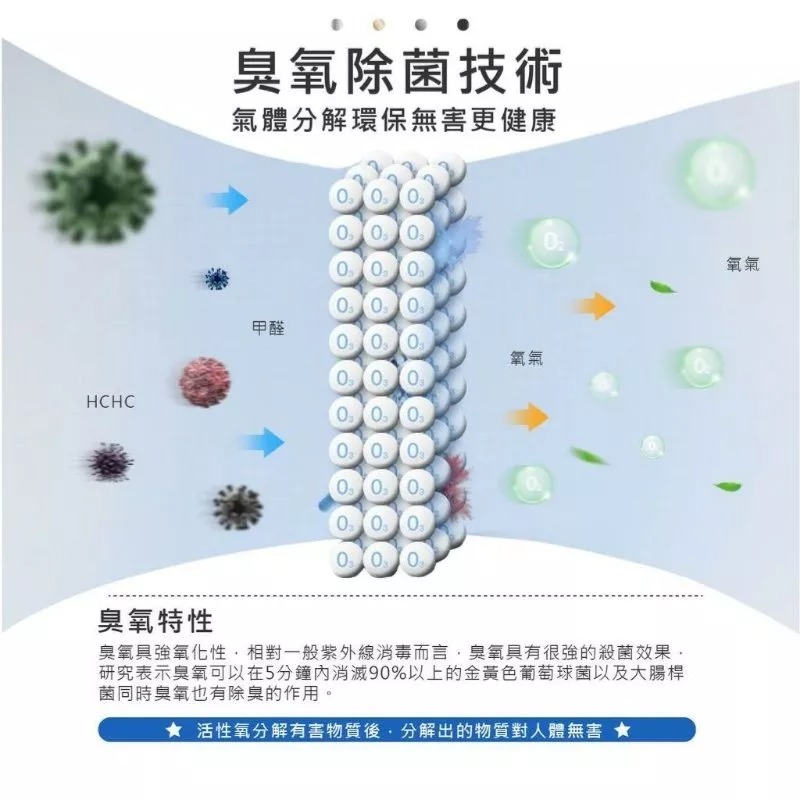 空間殺菌除味淨化器 家用USB充電冰箱保鮮除臭器 衣櫃去異味除甲醛器 降低PM2.5-細節圖6
