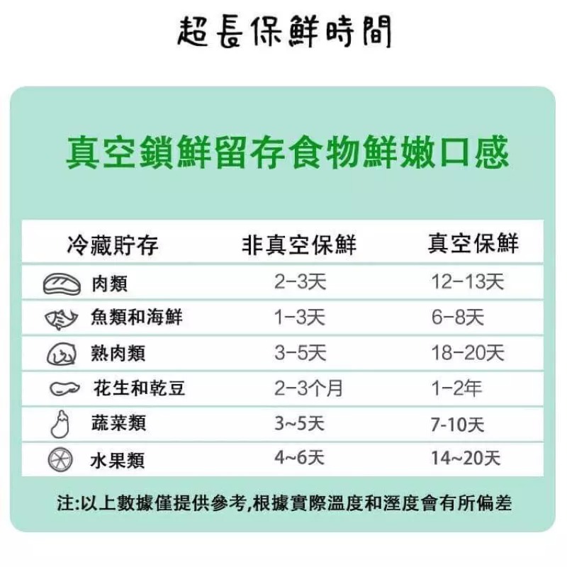 電動一鍵式真空封口機 真空包裝防潮除氧保鮮食物封口機 家用廚房食品料理熱封膜機 包裝機-細節圖8