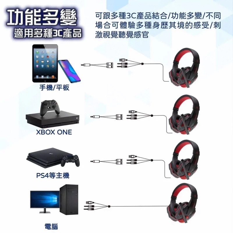 LED炫光重低音電競耳機 電腦PS4遊戲頭戴式耳機 360度線控耳罩式環繞音效降噪麥克風耳麥 紅色-細節圖6