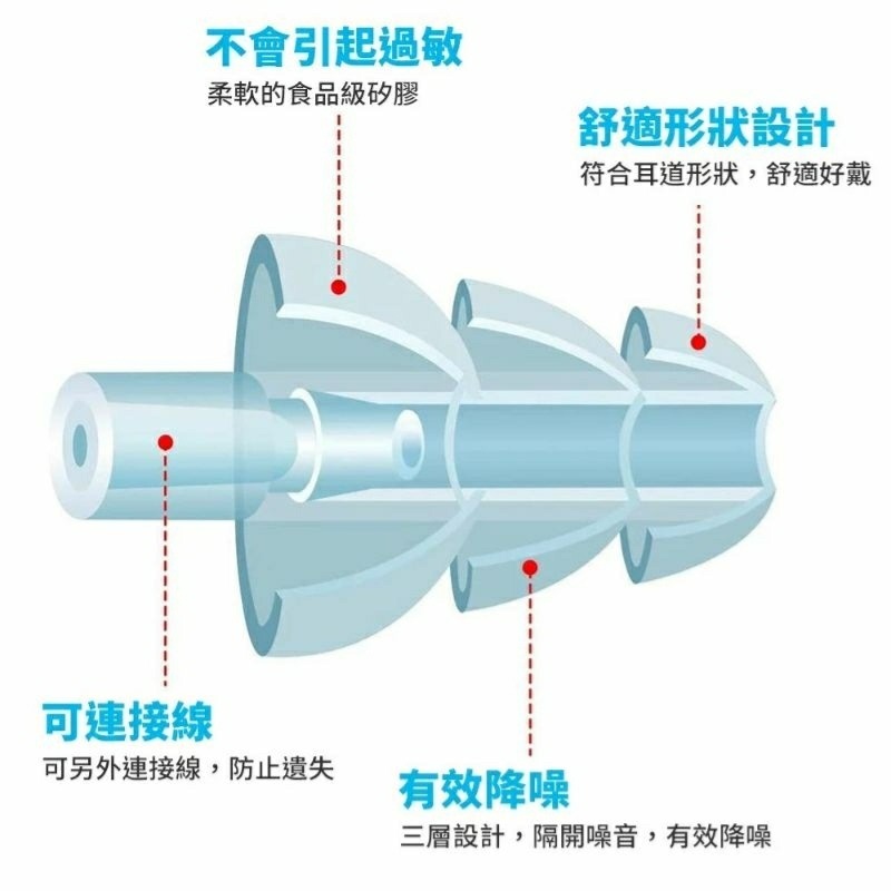 隔音降噪耳塞推薦 防噪音耳塞 睡眠耳塞推薦 矽膠游泳耳塞 水上活動防水耳塞 聖誕樹造型耳塞 打呼靜音睡覺耳塞-細節圖5