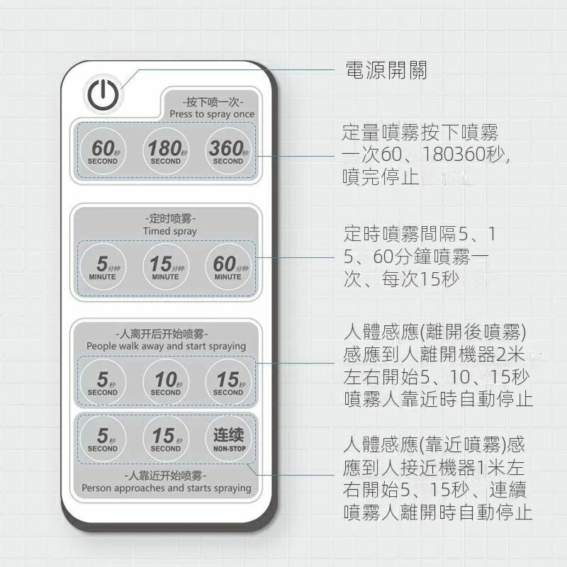 免打孔壁掛人體感應奈米噴霧機,無痕遙控香薰加濕器,智能紅外線感應噴霧器,自動酒精噴霧器-細節圖6