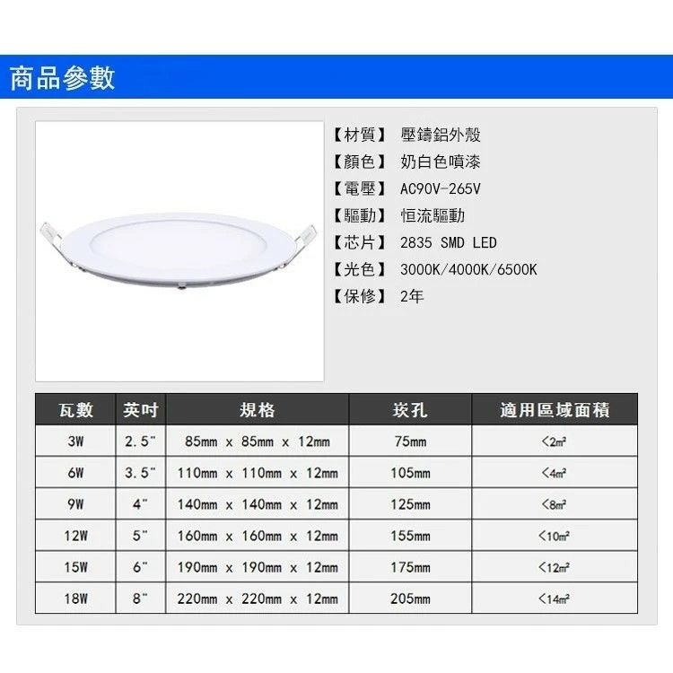 超薄LED鋁合金嵌燈,浴室照明燈,圓形廚房面板燈,臥室背景牆全白燈-細節圖6