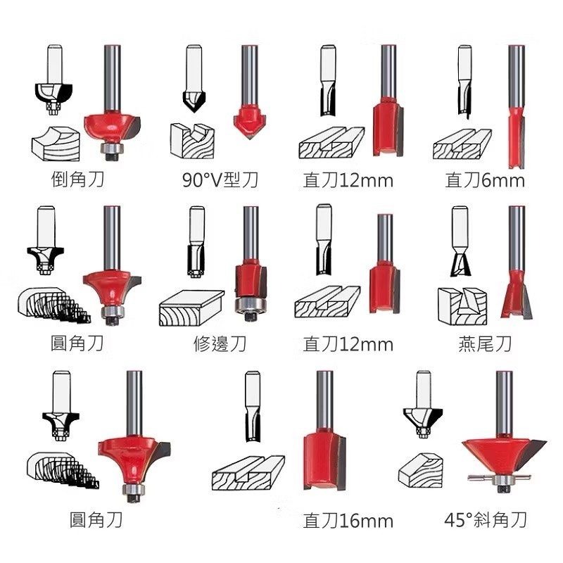 15件組修邊機刀頭,電木銑雕刻機銑刀修邊刀刀具,木工刀頭工具-細節圖5