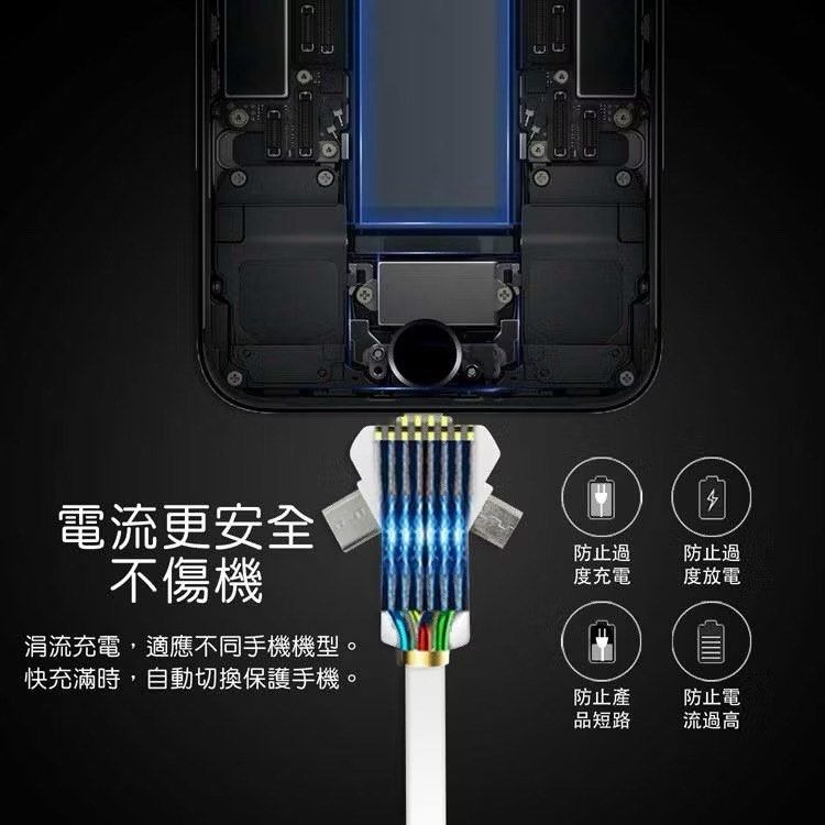 360度旋轉三合一充電線,iPhone+TYPE-C+MICRO USB手機快速充電線扁線-細節圖3