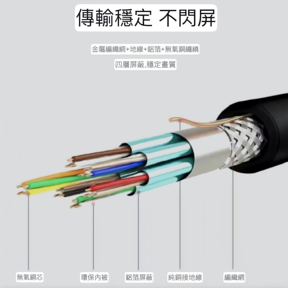 5米HDMI 2.0版19 + 1標準電視連接線,無氧銅4K 3D電腦數據線高清轉接線,電視hdmi線-細節圖3