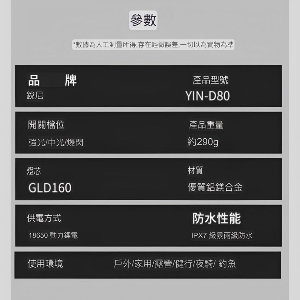 銳尼16核強光頭燈,超亮頭戴式手電筒感應夜釣魚專用充電戶外照明燈,防水登山露營旋轉伸縮變焦探照燈-細節圖9