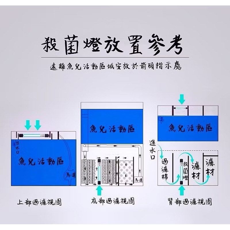水族箱紫外線消毒燈,7W魚缸除藻殺菌燈,魚池滅菌淨水紫外線燈-細節圖6