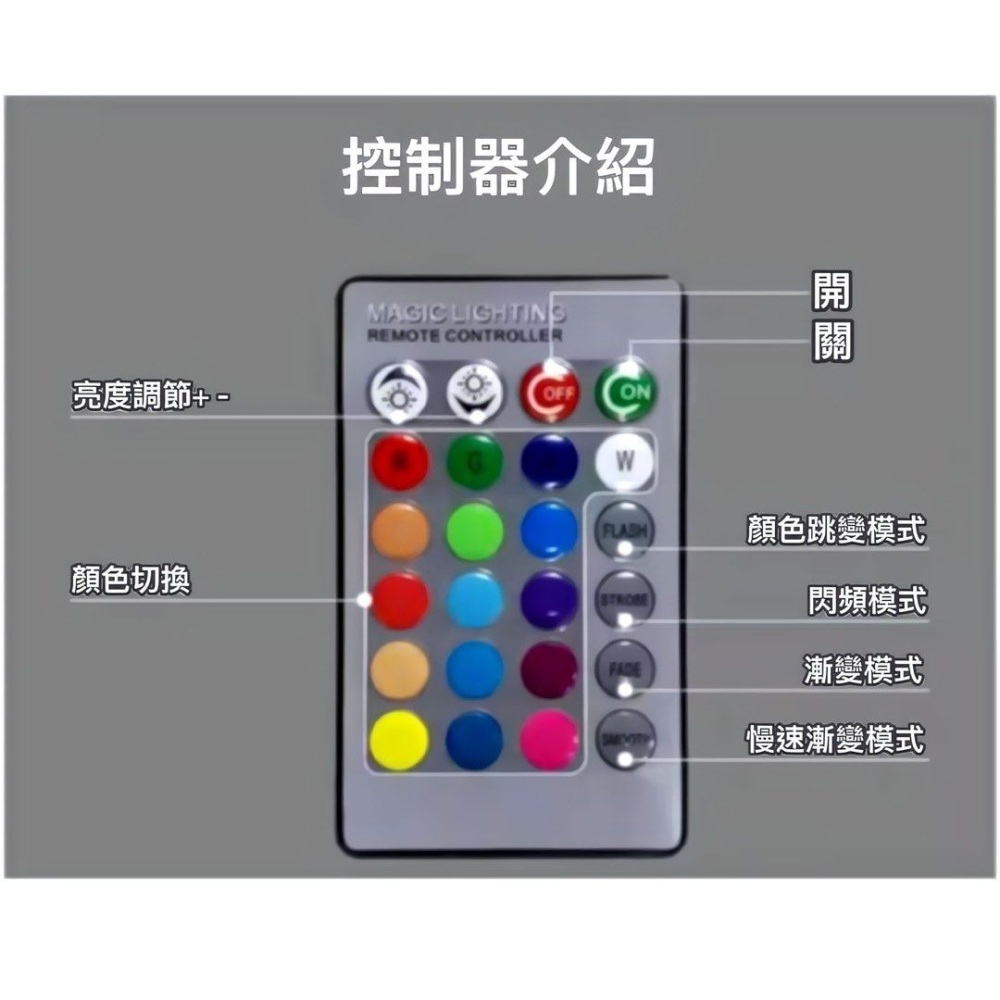 LED七彩遙控RGB燈泡,E27螺口戶外裝飾室內浪漫調情小夜燈,16種發光顏色記憶功能燈泡彩燈-細節圖4