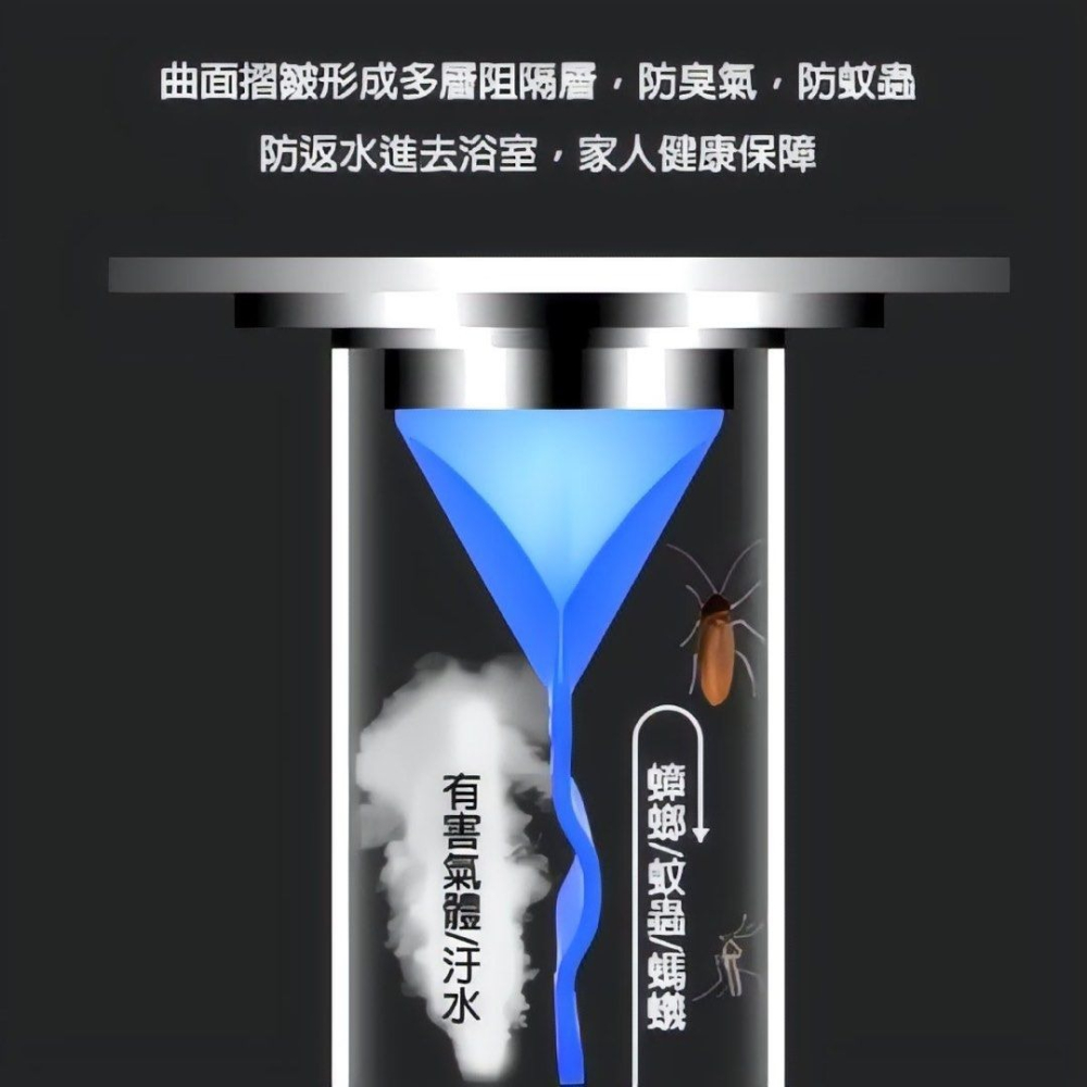 矽膠防臭地漏芯,廁所防蟲地漏內芯,排水孔蓋地漏蓋防臭落水頭,水管圓形蓋排水防臭-細節圖5