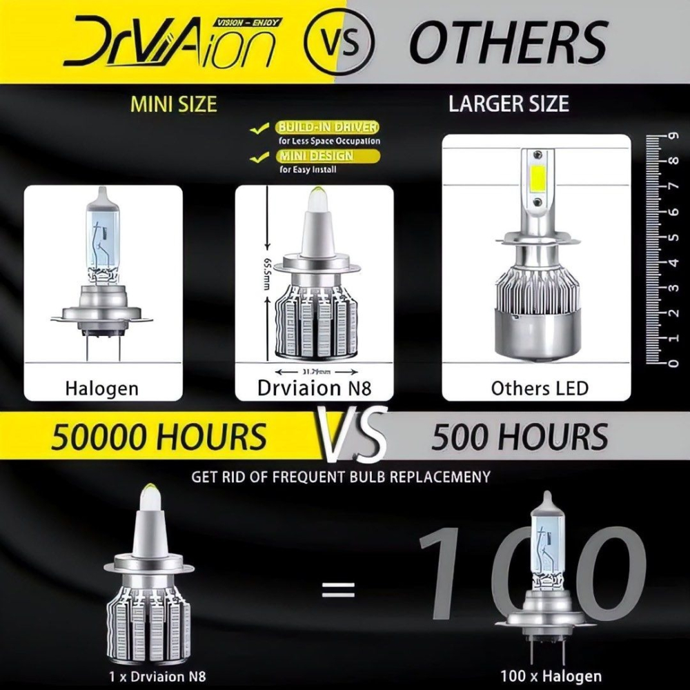 2個H7 LED汽車大燈,航空鋁合金汽車車燈,白光-細節圖3