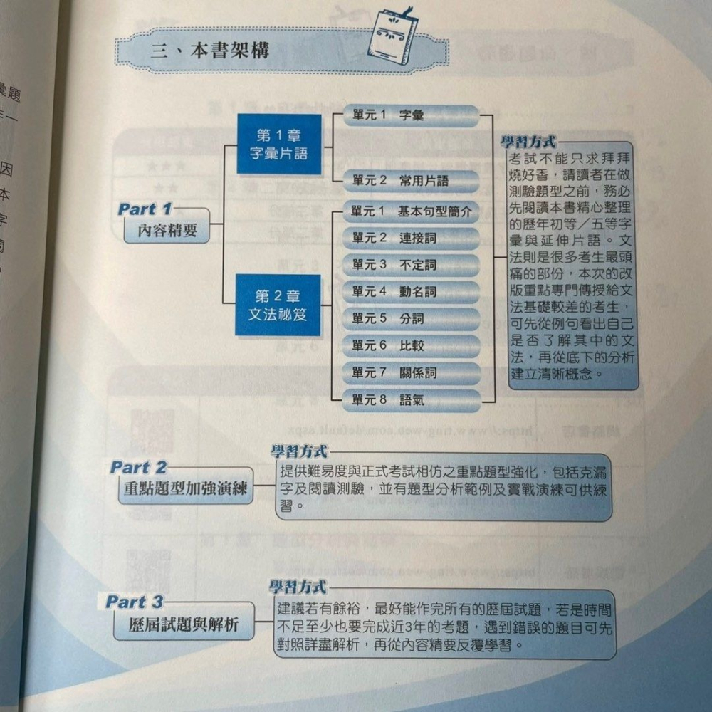 初等考試地方五等英文,國家考試鼎文公職英文考試用書-細節圖4