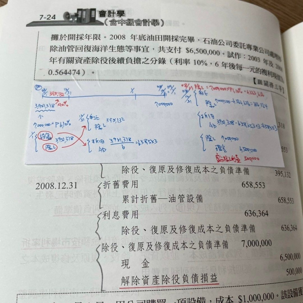 會計學（含中級會計學）文呈,高普考會計師國考會計科目,高考三級記帳士志光出版參考書-細節圖2