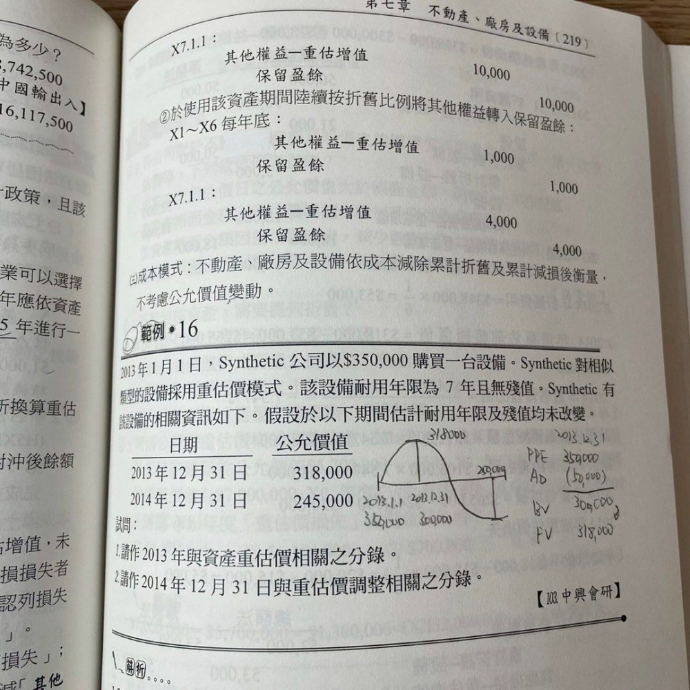 志光會計學王權編著,高普考銀行考試會計考科,會計參考書-細節圖2