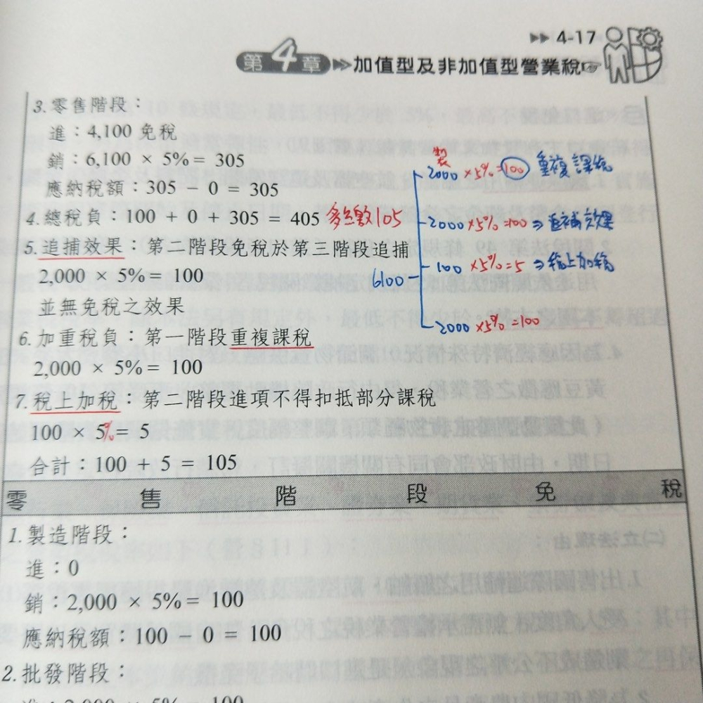 稅務法規鄭漢·鄭翰編著,財稅行政稅法考試用書,高普考地方特考志光考試用書-細節圖3