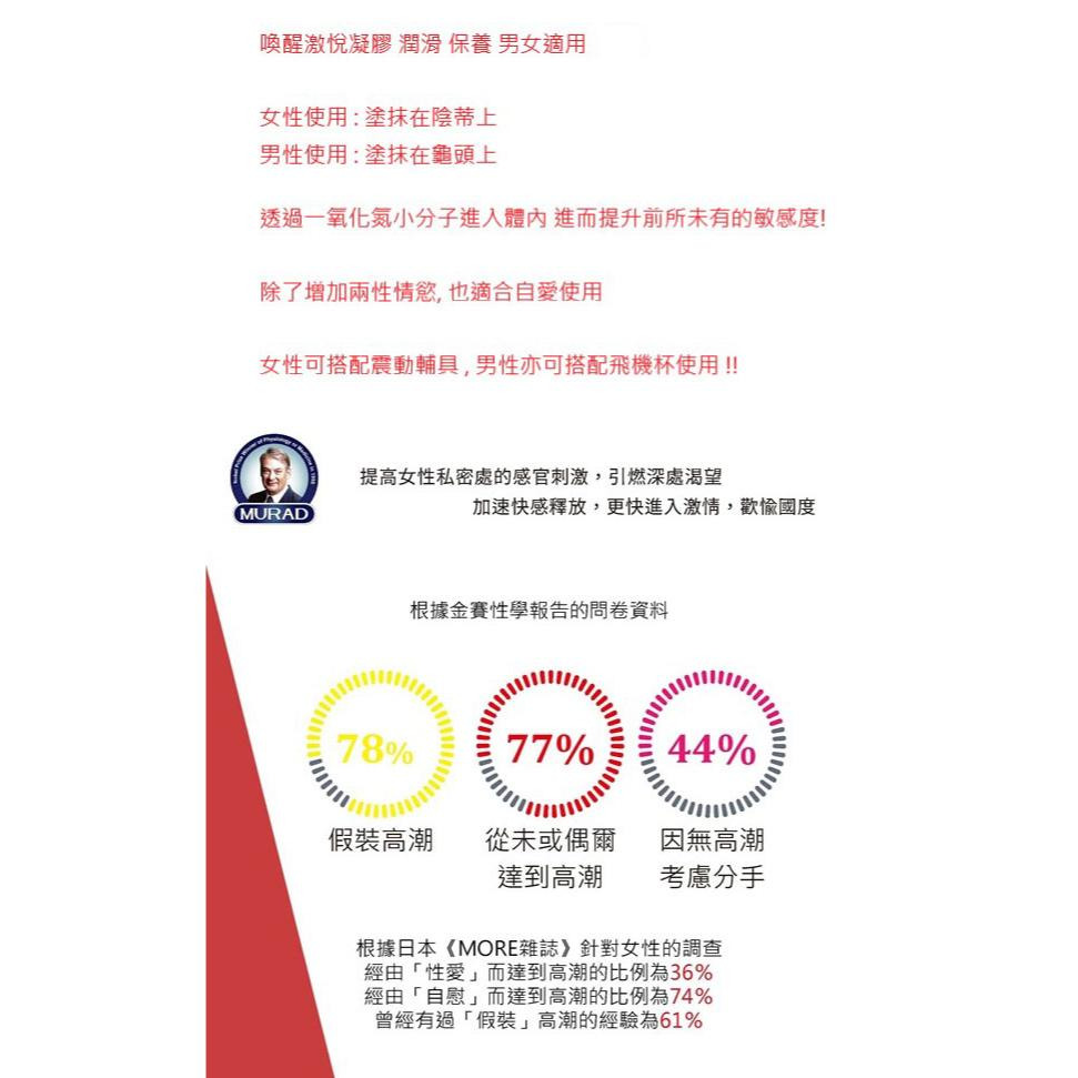 【送270ml潤滑液】Ravish 拉微絲．喚醒激悅凝膠 - 雙劑型設計(N+A)11mlX2-細節圖2