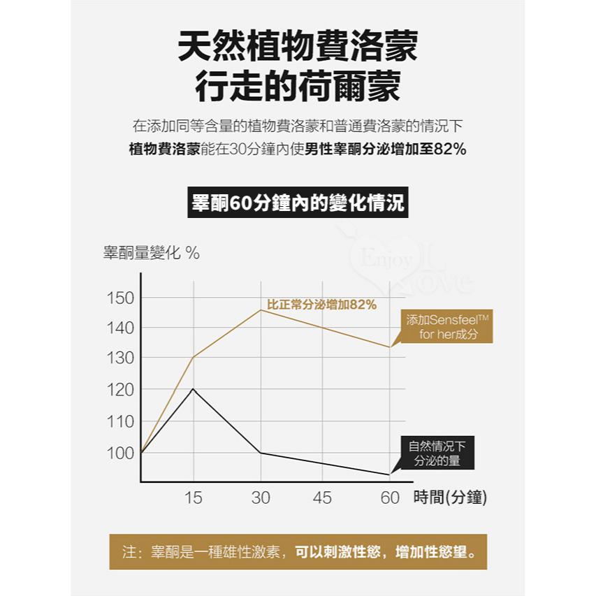 【送270ml潤滑液】葡萄牙Orgie．SENSFEEL FOR WOMAN 費洛蒙女士香水 50ml-細節圖4
