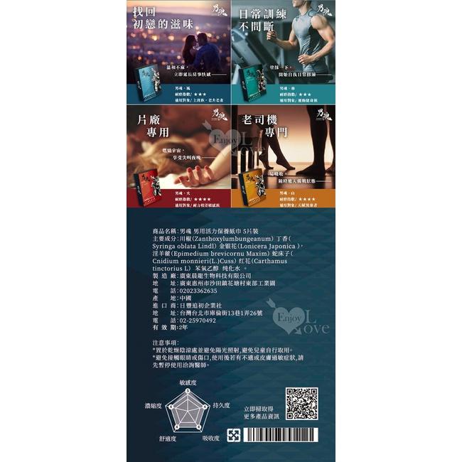 【送270ml潤滑液】男魂 ‧ 男用活力保養濕巾 - 風﹝快速延時﹞5片裝-細節圖8