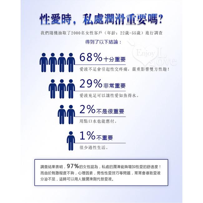 【送270ml潤滑液】德國Eros ‧ AQUA 柔情高品質水溶性潤滑液 100ml-細節圖3
