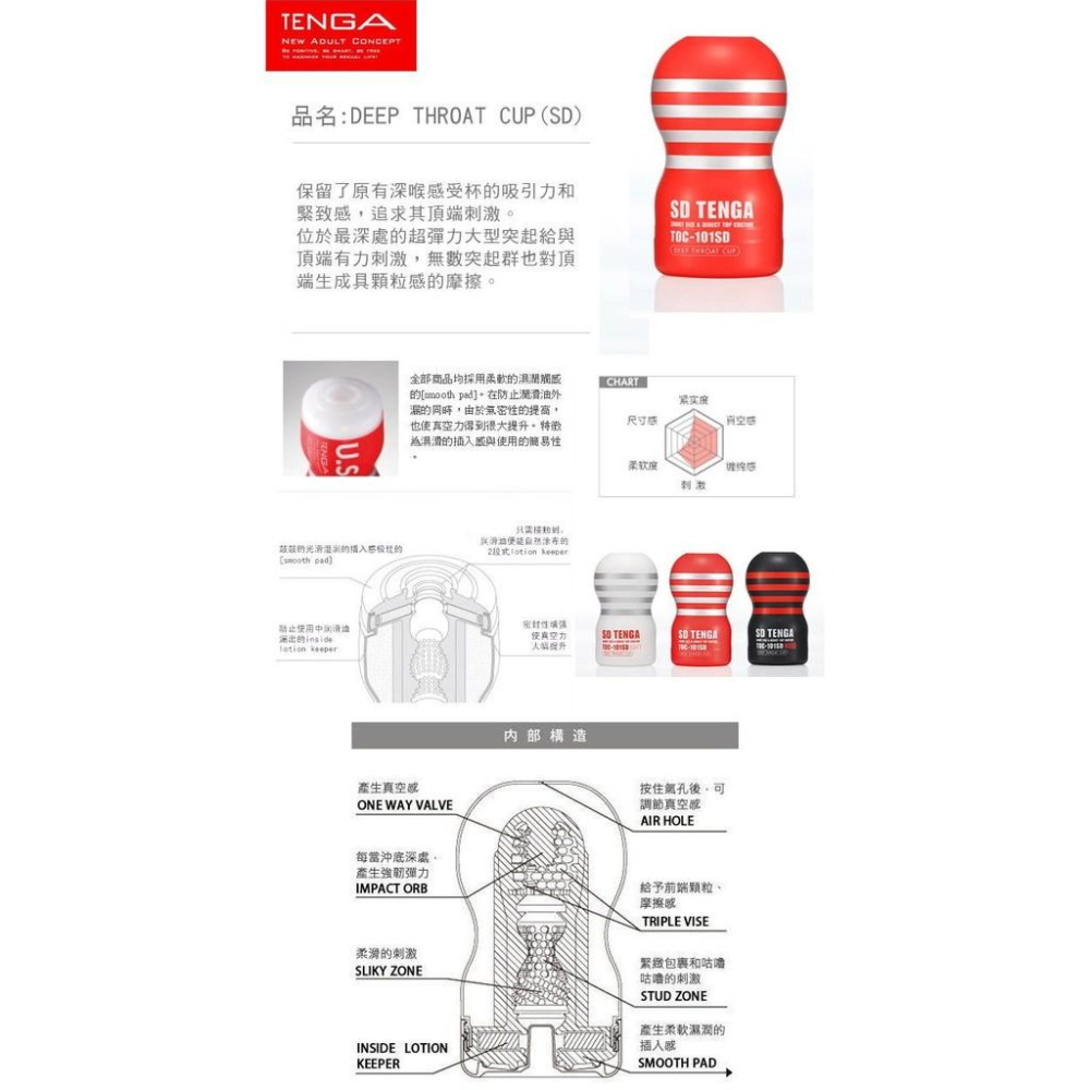 日本TENGA-迷你版自慰深喉杯 紅色-TOC-101SD(特)-細節圖3