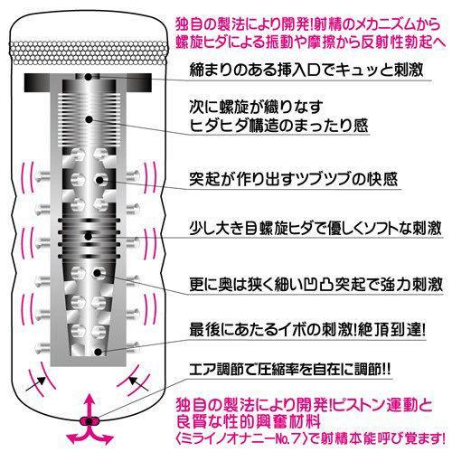 日本NPG＊ミライノオナニーNo.7 男性高潮自慰杯罐-細節圖3