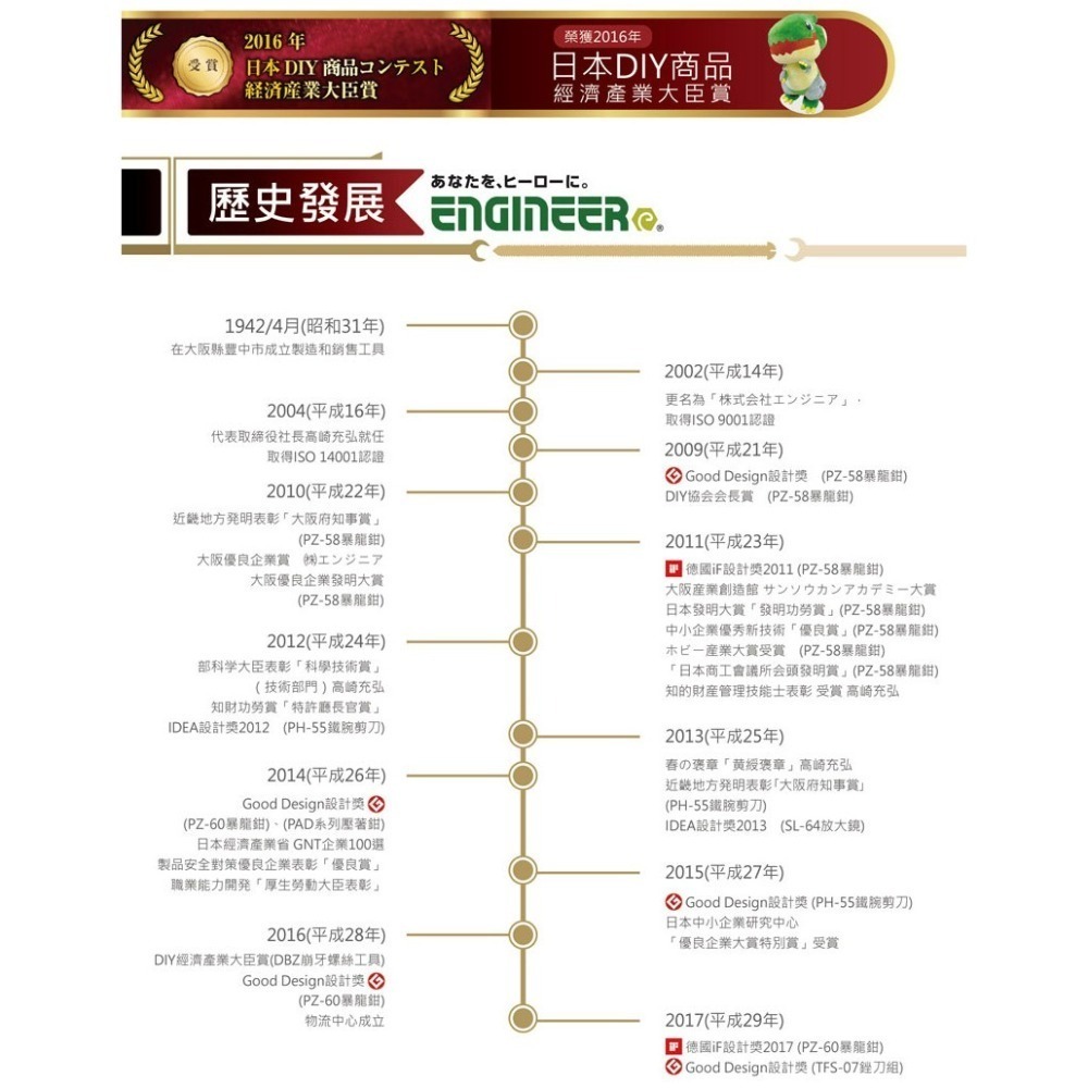 【鋼咕工具王】日本Engineer 螺絲鉗 PZ-54 CP-細節圖11
