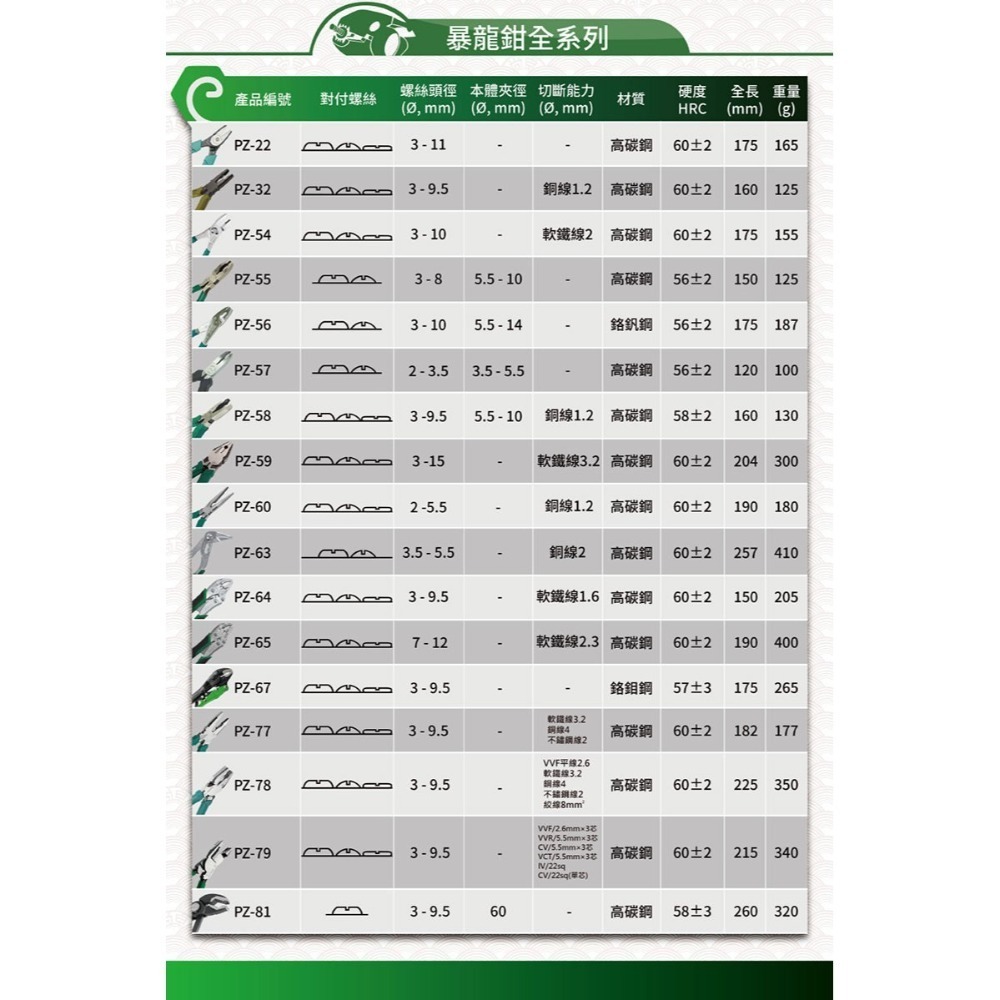 【鋼咕工具王】日本Engineer 省力電工螺絲鉗 PZ-78-細節圖8