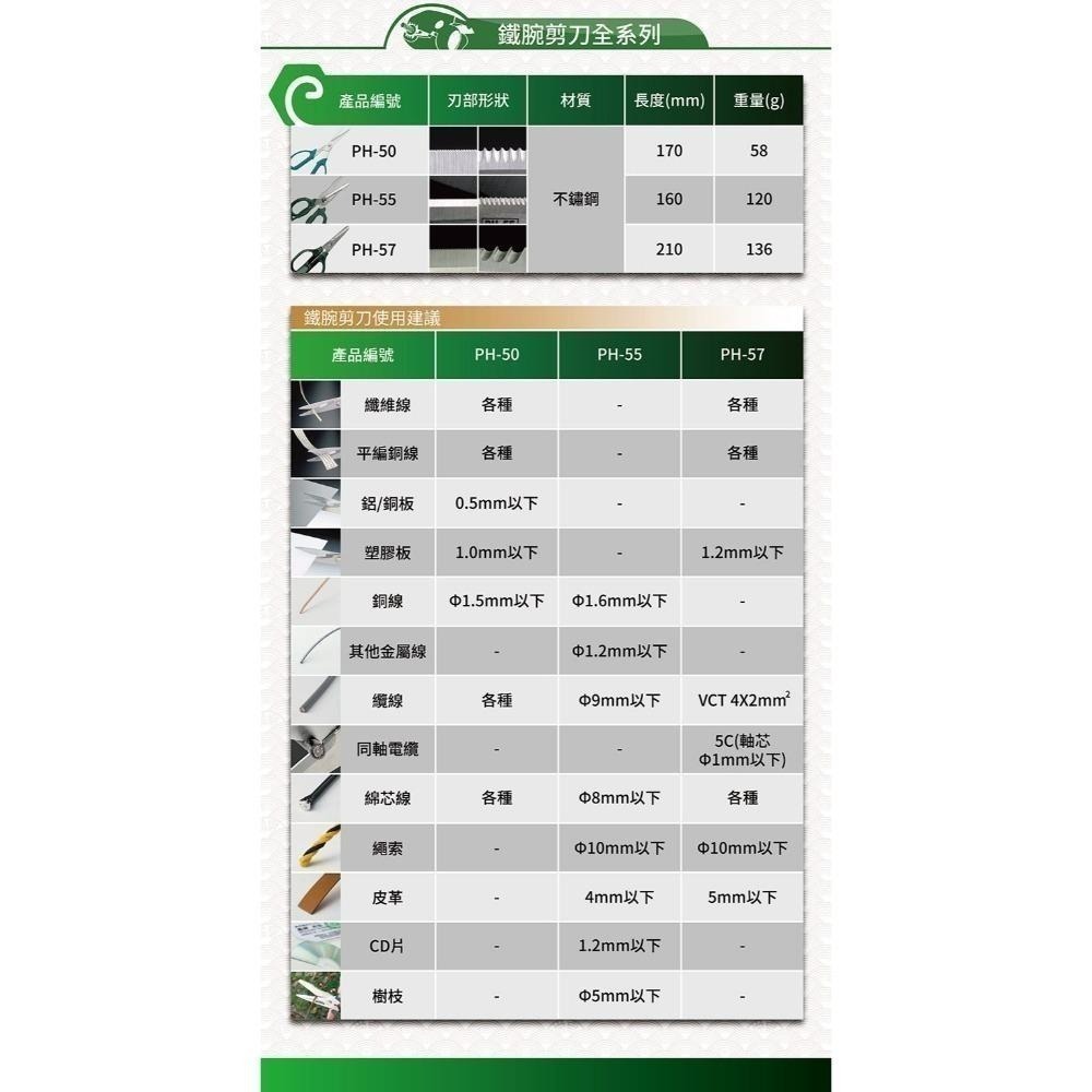 【鋼咕工具王】日本Engineer 鐵腕剪刀DP PH-57-細節圖5