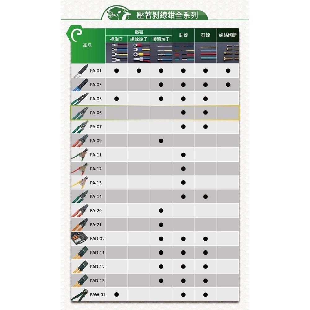 【鋼咕工具王】日本Engineer 輕量剝線鉗 細線用 PA-06-細節圖6