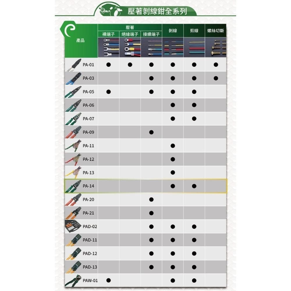 【鋼咕工具王】日本Engineer 輕量剝線鉗 極細線用 PA-14-細節圖5