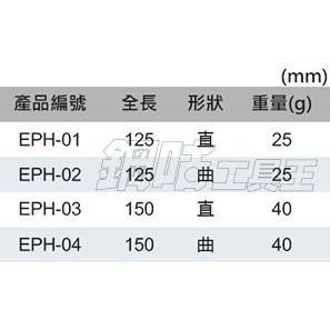 【鋼咕工具王】日本Engineer 鋸齒精密夾鉗 PH-03-細節圖6