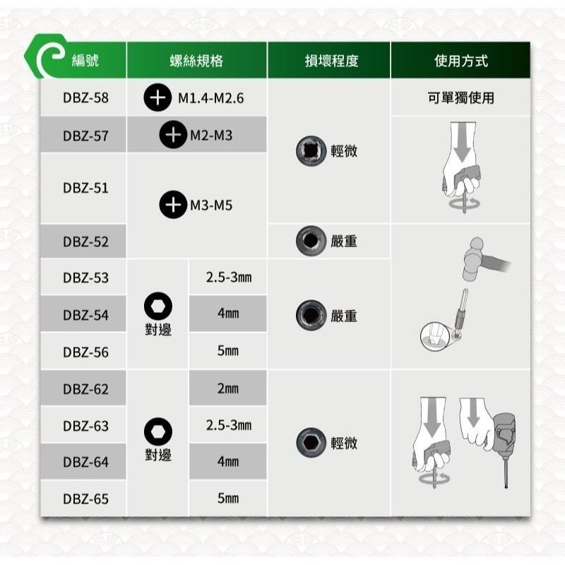 【鋼咕工具王】日本Engineer 崩牙六角螺絲拆卸起子頭組 DBZ-20-細節圖10