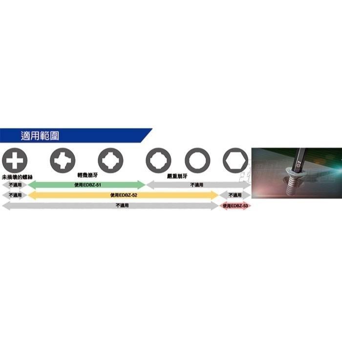 【鋼咕工具王】日本Engineer 崩牙皿頭螺絲拆卸起子頭 #2 DBZ-51-細節圖4