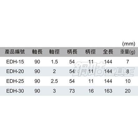 【鋼咕工具王】日本Engineer 六角膠柄螺絲起子4支組 DK-01-細節圖2