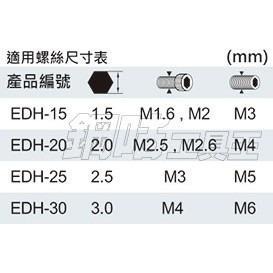 【鋼咕工具王】日本Engineer 六角膠柄螺絲起子4支組 DK-01-細節圖3