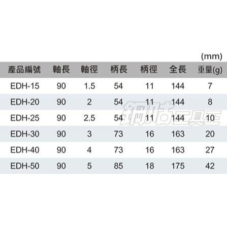 【鋼咕工具王】日本Engineer 六角膠柄螺絲起子6支組 DK-02-細節圖2