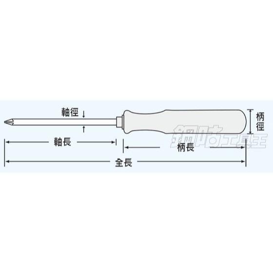 【鋼咕工具王】日本Engineer 雙頭替換式膠柄螺絲起子(小) DK-51-細節圖2