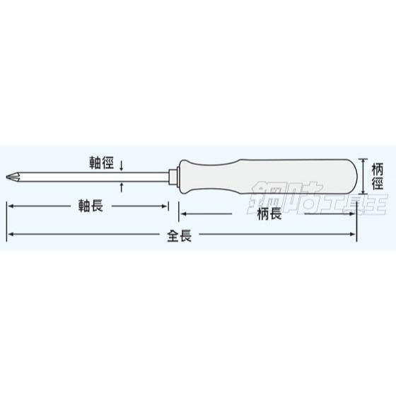 【鋼咕工具王】日本Engineer 雙頭替換式膠柄螺絲起子(中) DK-52-細節圖2