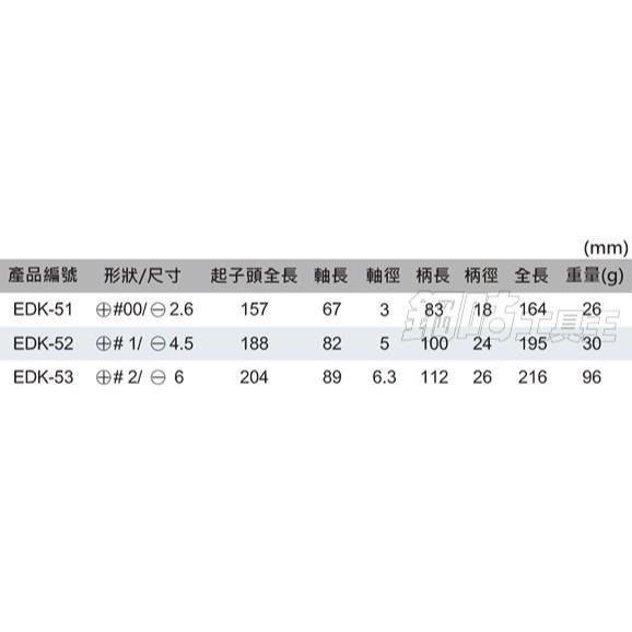 【鋼咕工具王】日本Engineer 雙頭替換式膠柄螺絲起子(大) DK-53-細節圖3