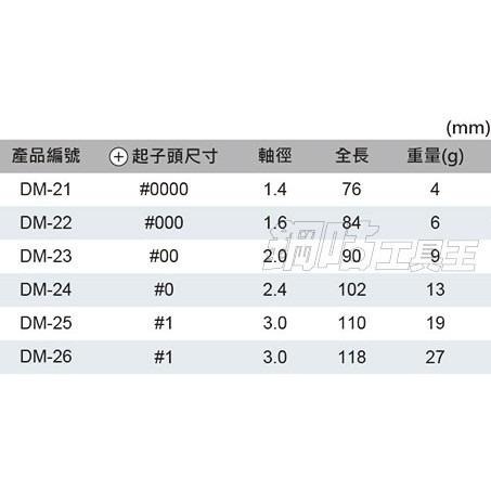 【鋼咕工具王】日本Engineer 十字鐘錶起子6支組 DM-20-細節圖7