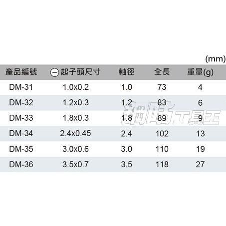 【鋼咕工具王】日本Engineer 一字鐘錶起子6支組 DM-30-細節圖5